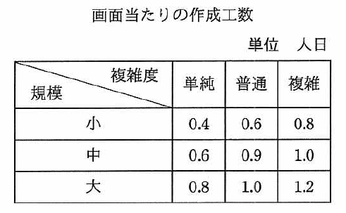 H29 Management Fall Morning Fundamental Information Technology Engineer Examination